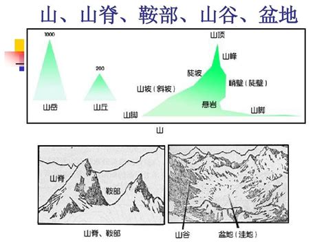 山谷意思|山谷的解释